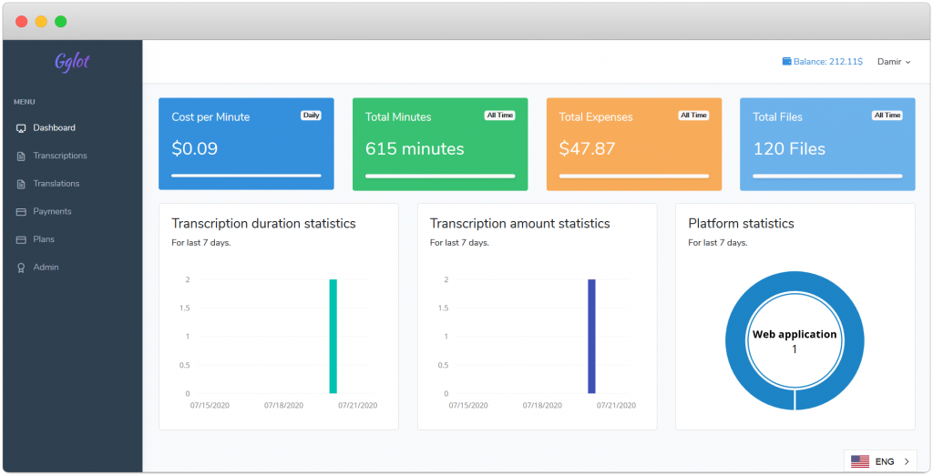 gglot dashboard safary